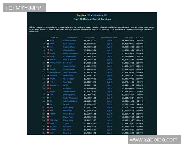 DOTA2意识排行榜揭晓JDG战队强势位列第三名引发热议