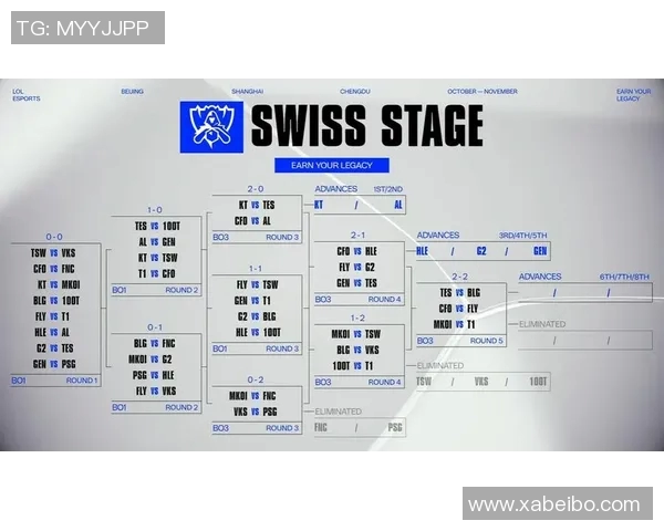 电竞实时数据更新BLG战队以51分稳居Major赛积分榜首位