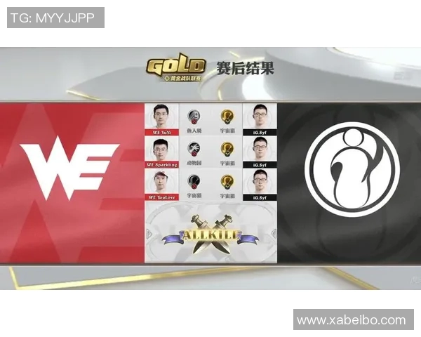esports最新数据数据分析WE团队在比赛中的经验与表现总结与反思