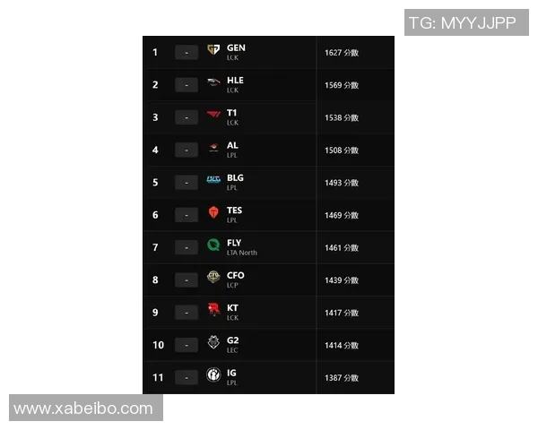 esports最新数据英雄联盟技术排行榜发布TES战队排名第十引发热议